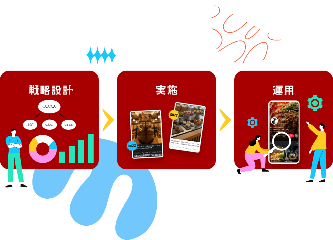 チャイナバズのイメージ